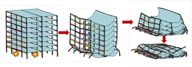 Progressive collapse sequence of a building