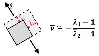 Definition of the finite-strain Poisson's ratio for a unit cell stretched at angle theta