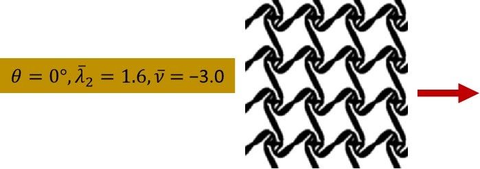 Case (b): Large Stretch Ratio: design parameters and optimized microstructure