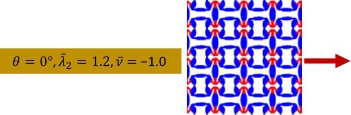 Case (d): Multimaterial Design: design parameters and optimized microstructure